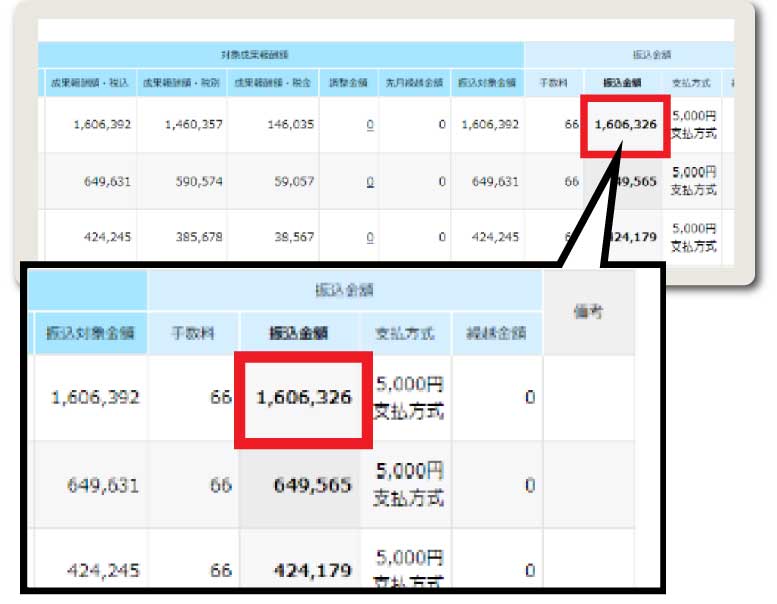 ３か月で１６０万