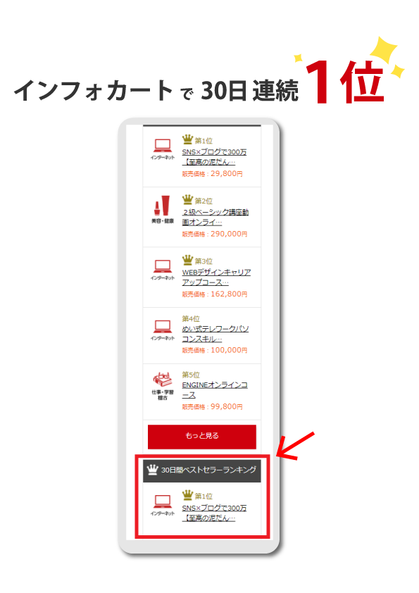 インフォカートで30日連続１位