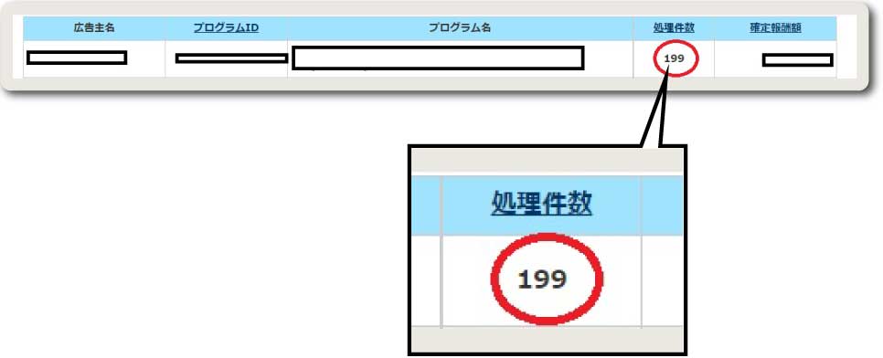 月に199件の制約